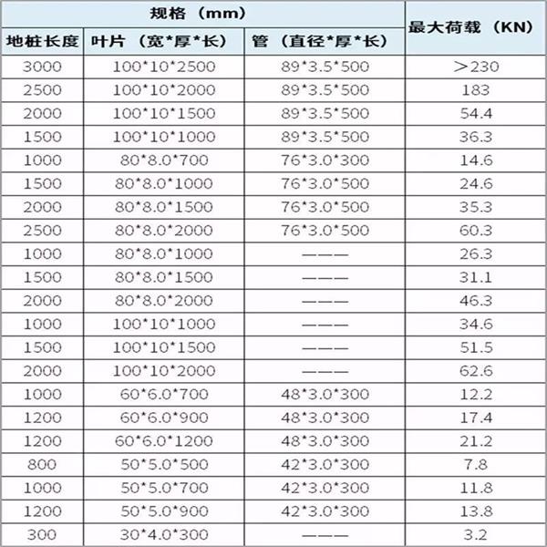 陕西预埋螺旋地桩产品规格尺寸